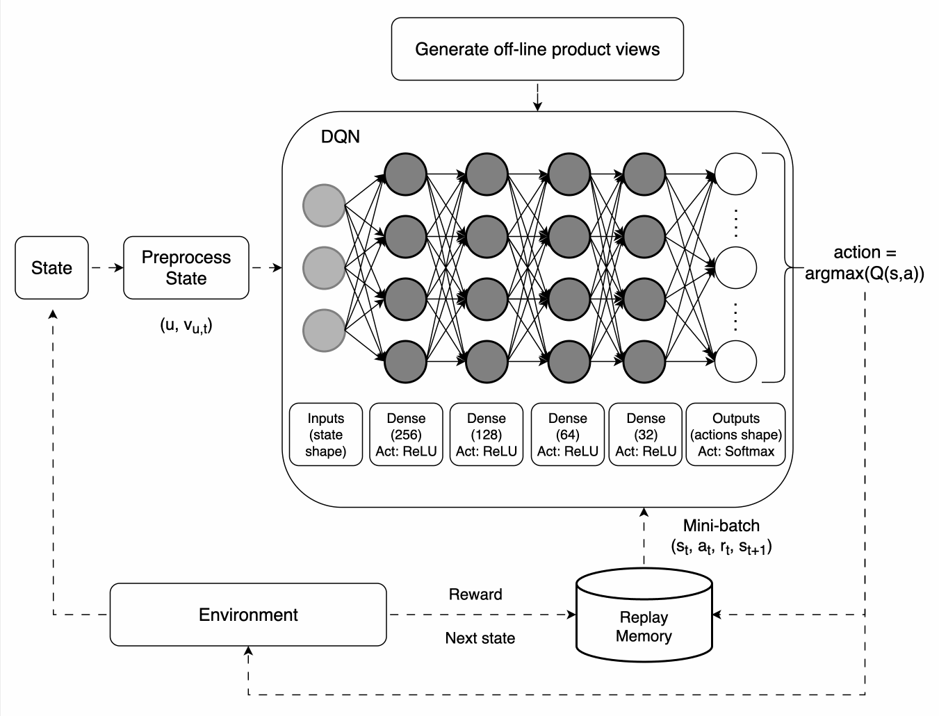 Reinforcement Learning Projects